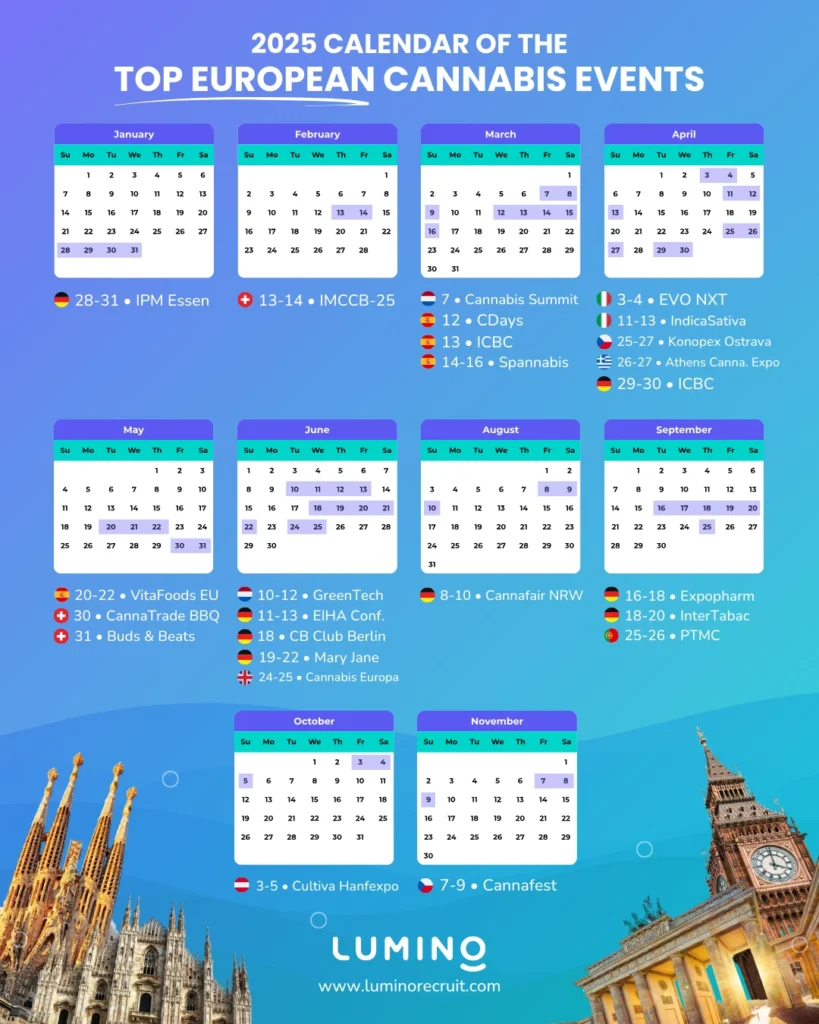 Calendar of Cannabis Events in Europe in 2025
