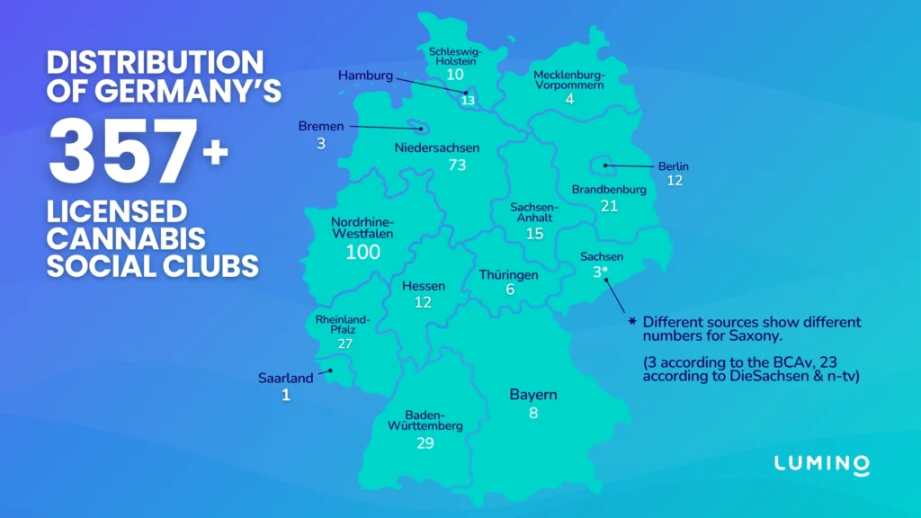Distribution of cannabis social clubs in Germany across states