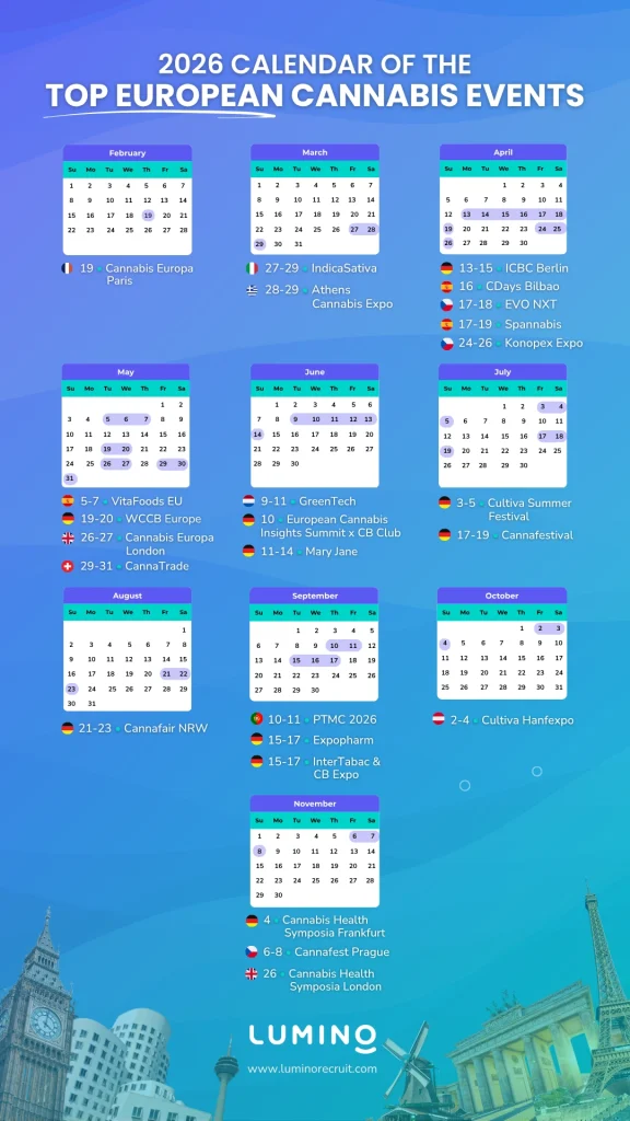 Kalender der Cannabis-Veranstaltungen in Europa 2026