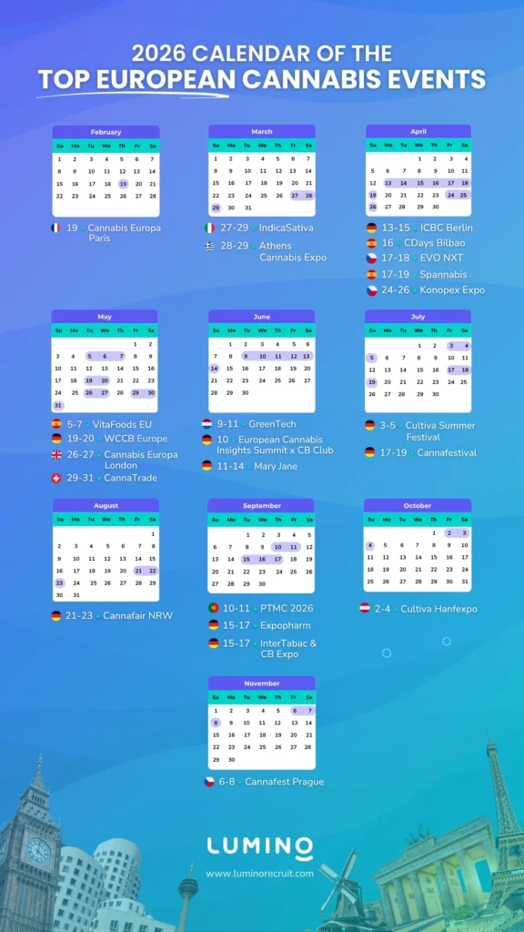 Kalender mit allen wichtigen Cannabis-Veranstaltungen in Europa 2026