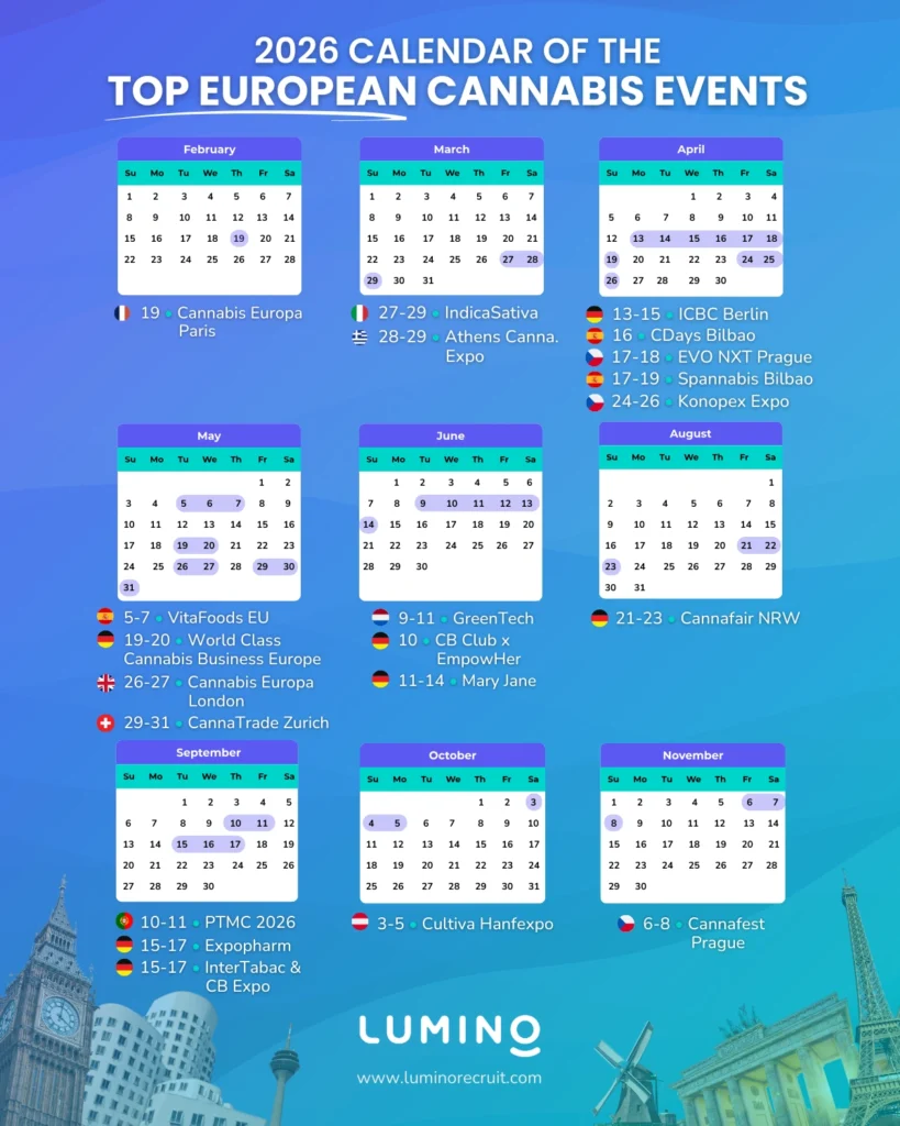 2026-Kalender, der anzeigt, wann und wo die wichtigsten Veranstaltungen der Cannabisbranche stattfinden. Der Kalender enthält mit Spannung erwartete Cannabis-Events wie ICBC, Spannabis Bilbao, Mary Jane Berlin, PTMC 2026, Cannabis Europa London & Paris, CannaTrade, InterTabac und mehr