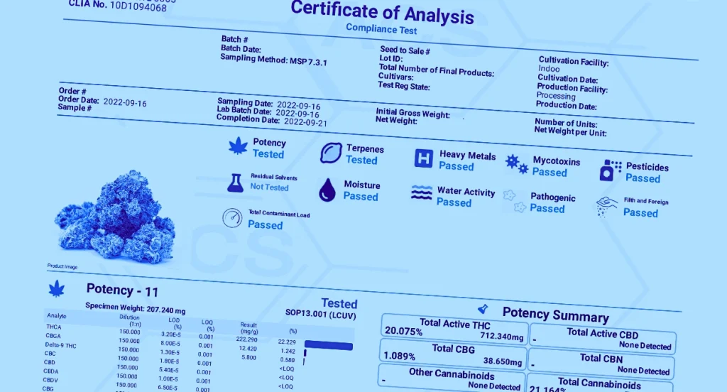 Cannabis certificate of analysis or CoA