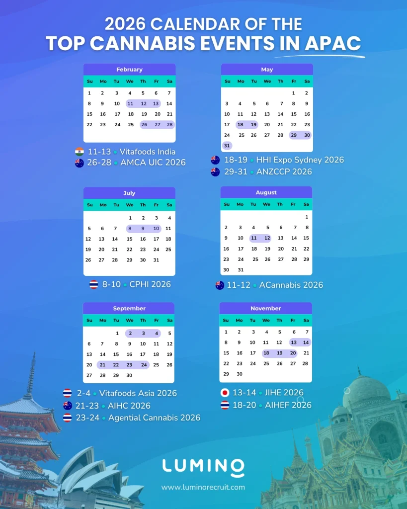 Calendar showing the top cannabis events in Asia Pacific featuring events from Thailand, Australia, India and Japan